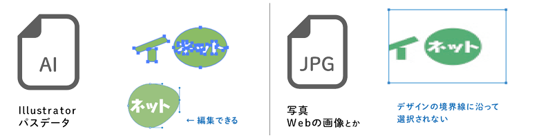 Illustrator(ai)とjpg