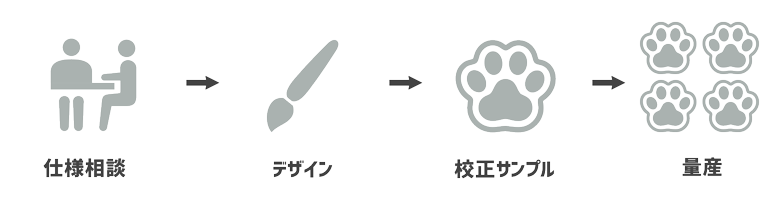 オリジナルリフレクター制作フロー