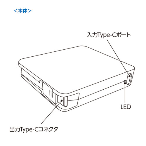 コードインモバイルチャージャー2000（全面印刷対応）