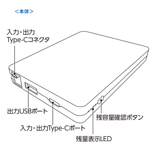 PD急速充電コードインモバイルチャージャー10000（全面印刷対応）