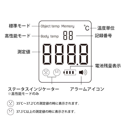非接触式温度計