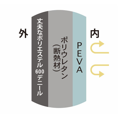 レジャー・アンド・ライフ 保温保冷ビッグボックスバッグ