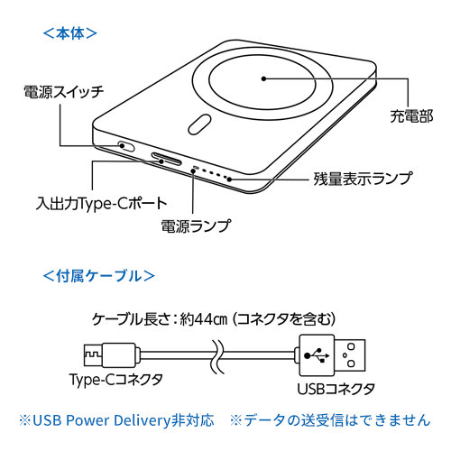 マグネット対応ワイヤレスモバイルチャージャー5000