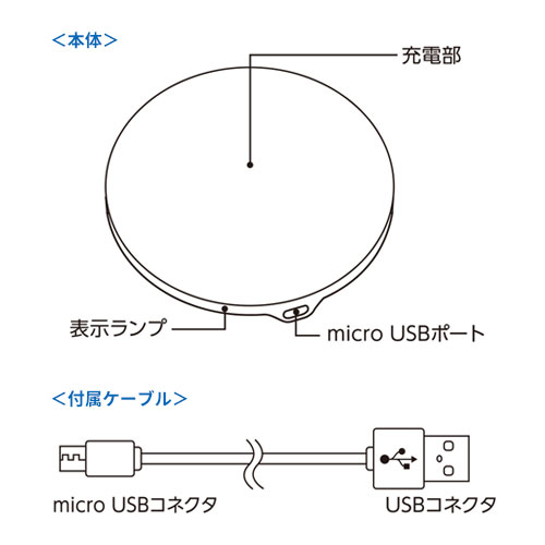 ワイヤレス充電器 ラウンド10W