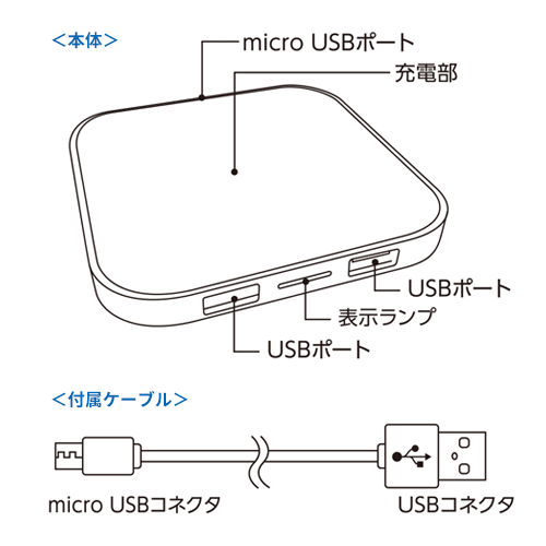 ワイヤレス充電器 スクエア 5W