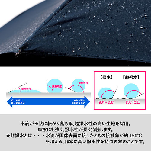 ひと振り雨粒サラッとUV折りたたみ傘