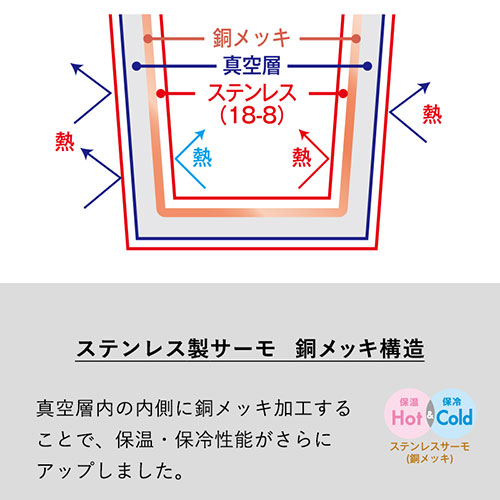 Zalattoサーモハンドルスリムボトル　ver.2