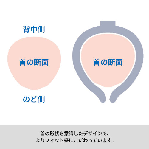 保冷ポーチ付 極細ネックヒンヤリング