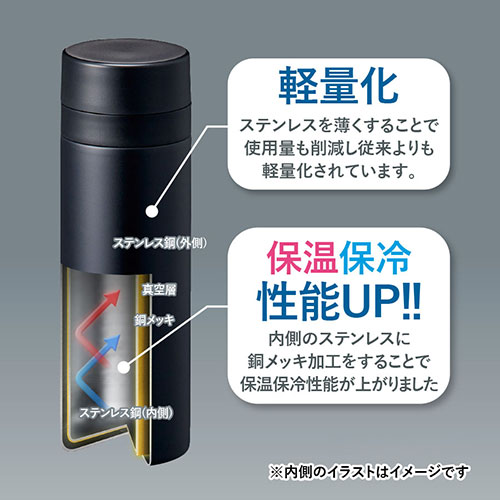 スリムサーモステンレスボトル300ml ver.2