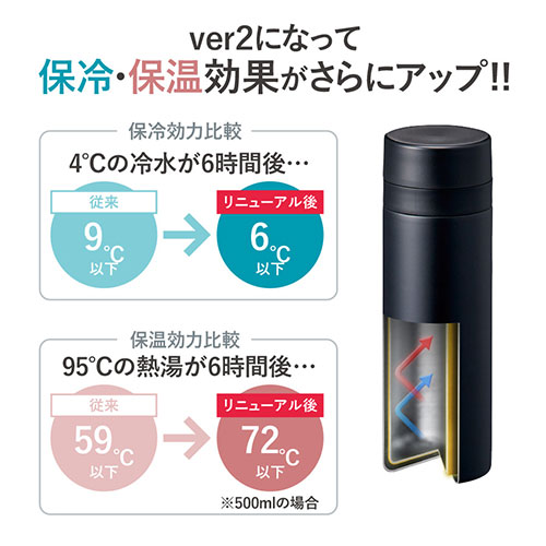 スリムサーモステンレスボトル300ml ver.2