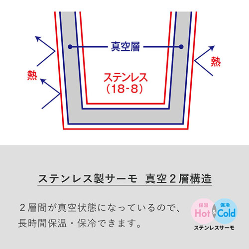 スリムサーモステンレスボトル300ml ver.2