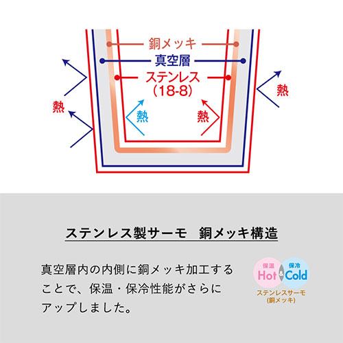 Zalattoサーモハンドルスタイルボトル350ml　ver.2
