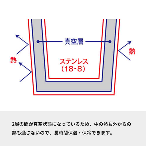 木製ハンドルサーモスタッキングマグ350ml
