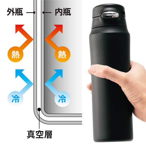 NEWワンタッチボトル 500ml （真空二重構造）