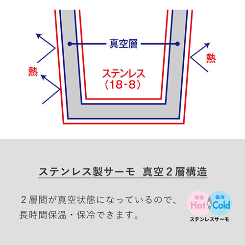 軽量ワンタッチサーモボトル500ml