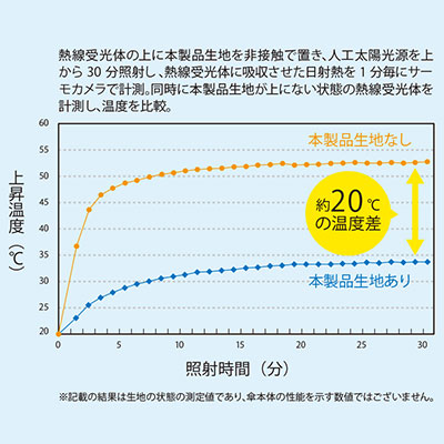 ベーシックオールウェザー折りたたみ傘