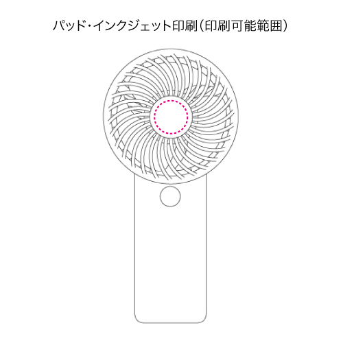 電池式ミニファン