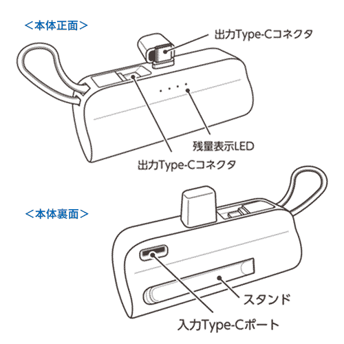 ダイレクトモバイルチャージャー5000