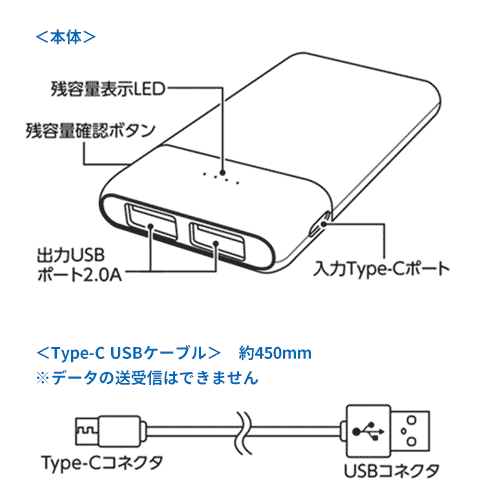 コンパクトモバイルチャージャー5000