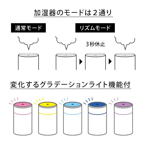 ２パターンライト加湿器