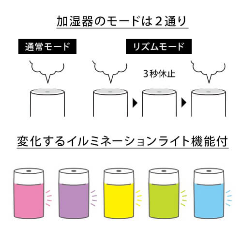 ベーシック　卓上加湿器