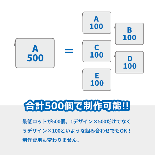 オリジナルPCケース（全面プリント代込）
