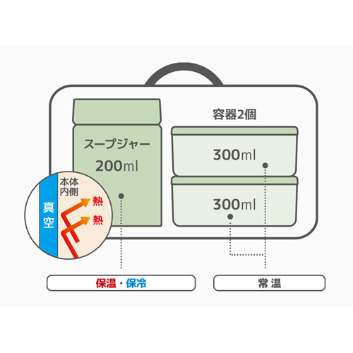 THERMOS 真空断熱スープランチセット 800ml