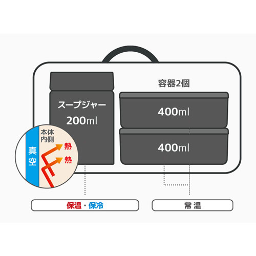 THERMOS 真空断熱スープランチセット 1000ml