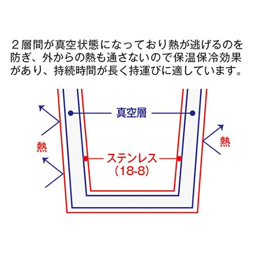 フタ付サーモストレートタンブラー　昇華転写対応